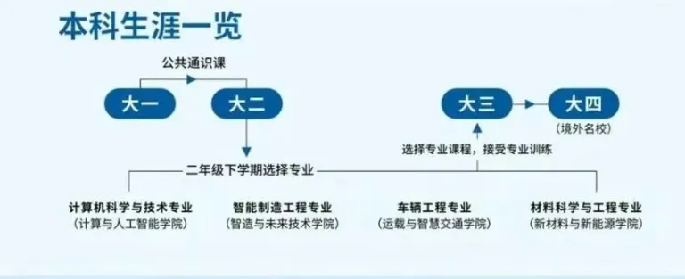 福耀科技大学2025年湖南投档最低分数线一览表