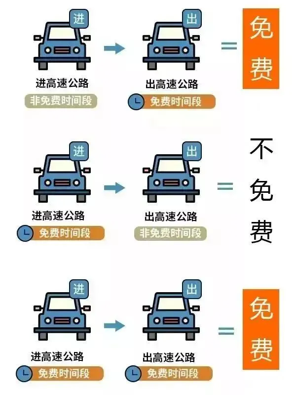 2026年国庆节高速路收费时候表,是按上高速仍是下高速时候？