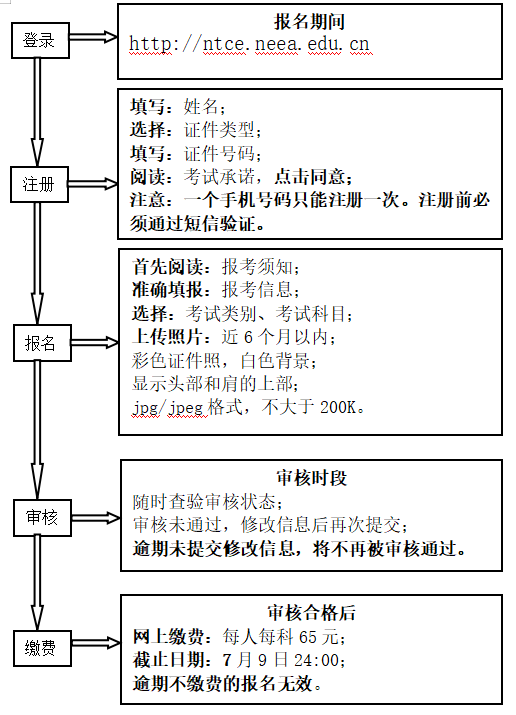 天津市2025年下半年教员资历证测验时辰表