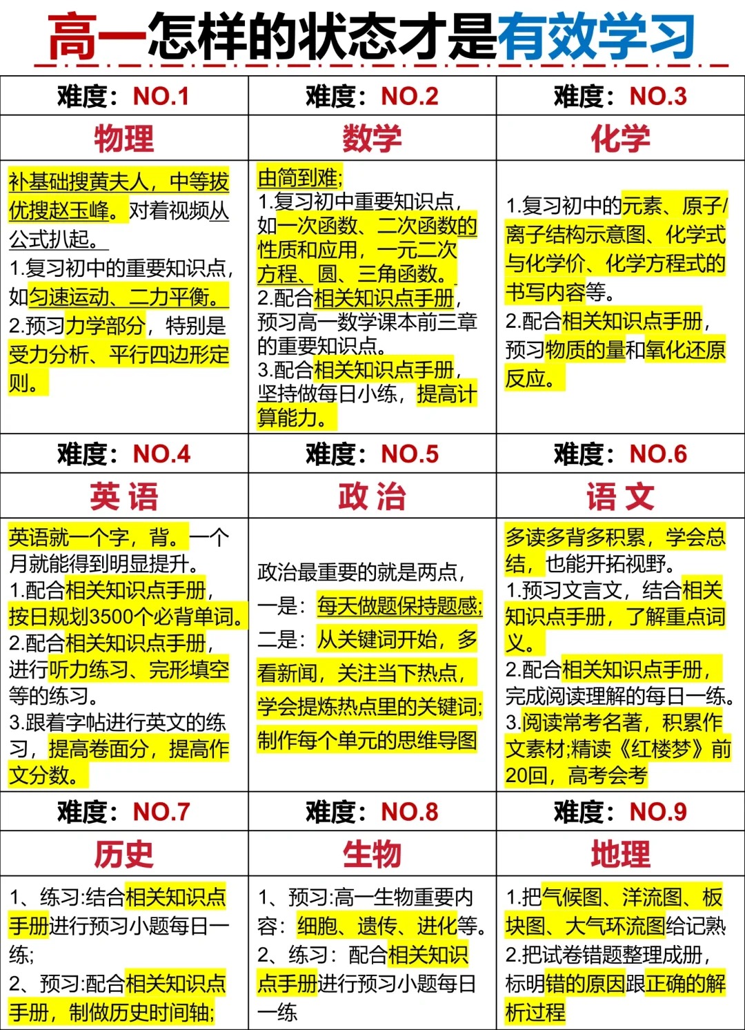 高一寒假进修打算表(具体),高一寒假作息时候表