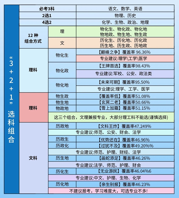 准高一寒假应当怎样支配,初降低跟尾寒假进修打算表