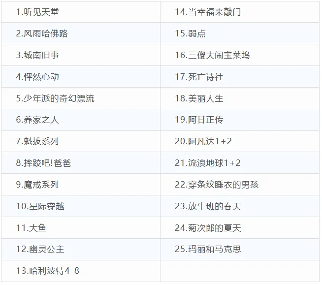 四升五寒假进修打算表,五年级小先生寒假打算支配