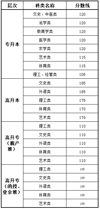 2025广东成人高考测验时辰详细支配