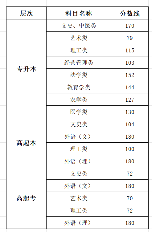 2025黑龙江成人高考成就查问进口网址（//www.lzk.hl.cn）