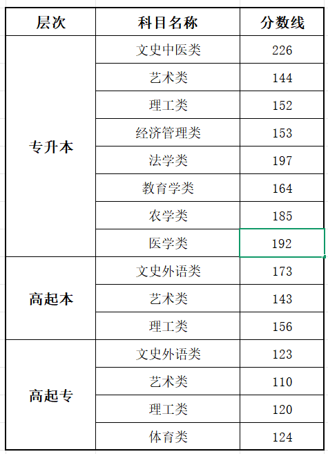 2025北京成人高考成就查问进口网址（//www.bjeea.cn/）