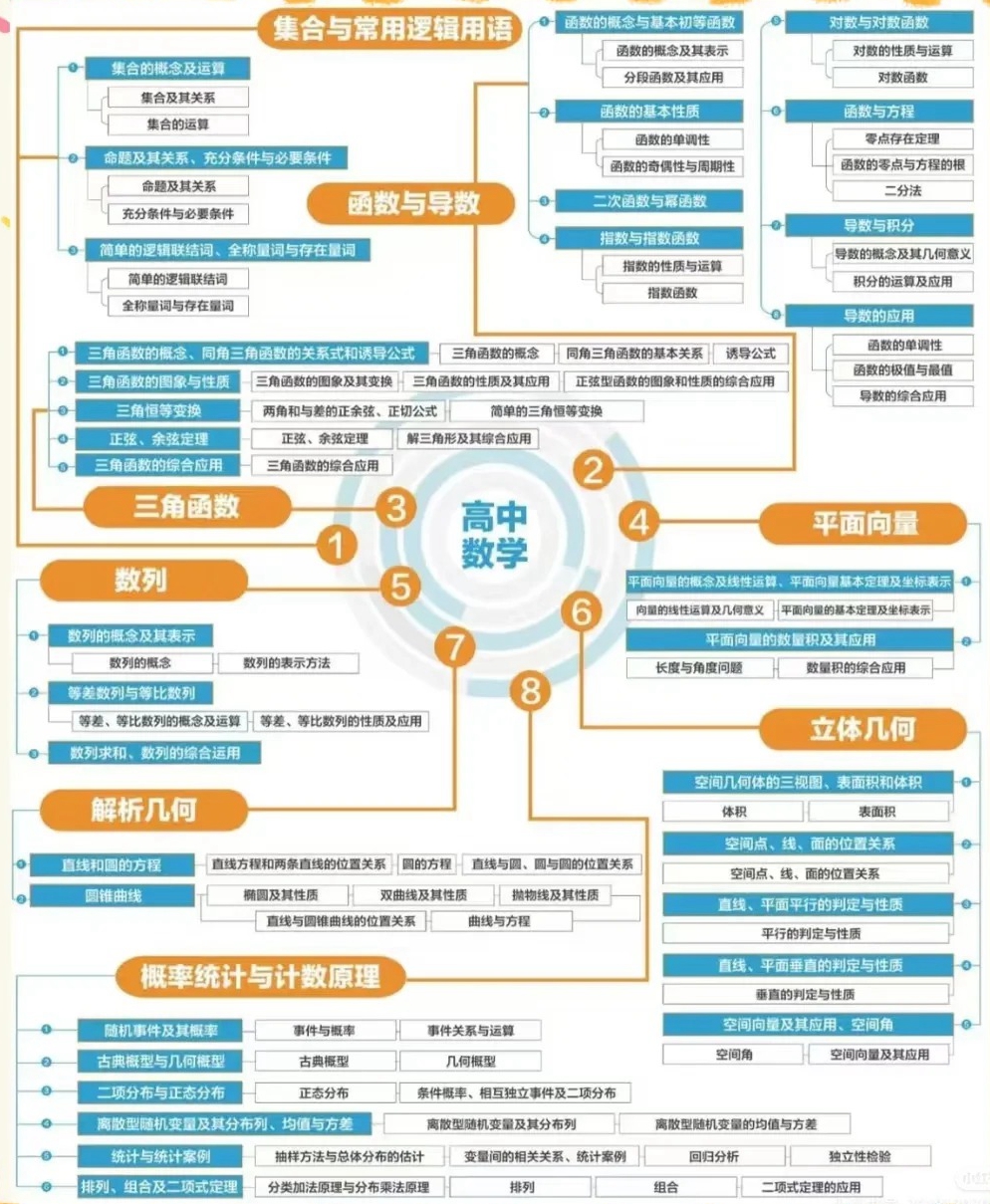 高三数学温习打算表,高考数学备考温习打算及备考攻略