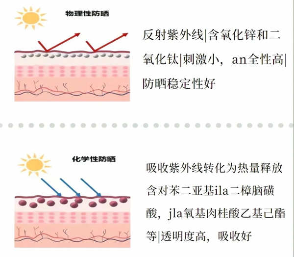 军训防晒指南,怎样防晒最有用