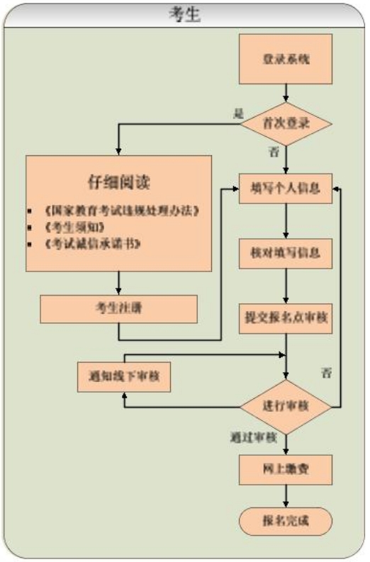 2025年贵州成人高考报名时辰,贵州成考报名停止到甚么时辰？