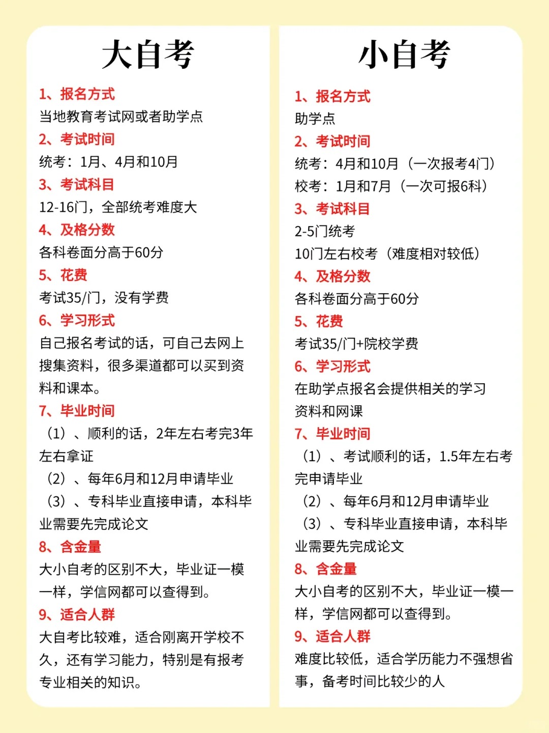 2025天下自考成就查问进口网址一览表