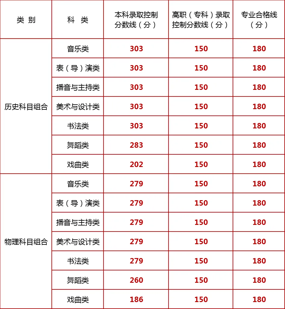 2026年宁夏艺考时辰详细是几月几号？