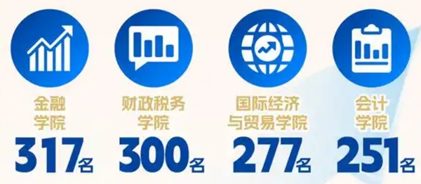 中心财经大学2025年在各省登科分数线汇总表(2026参考)