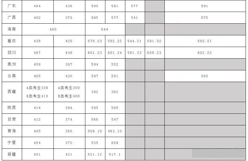 2026中国地质大学(优游)排名天下第几位(地质大学最新排行榜)