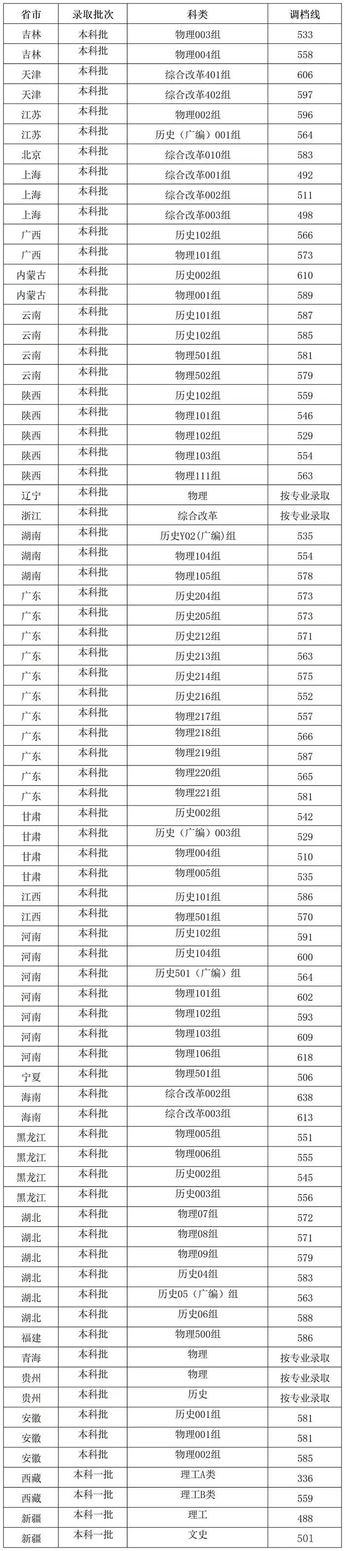 2026东北煤油大学排名天下第几位(最新排行榜)