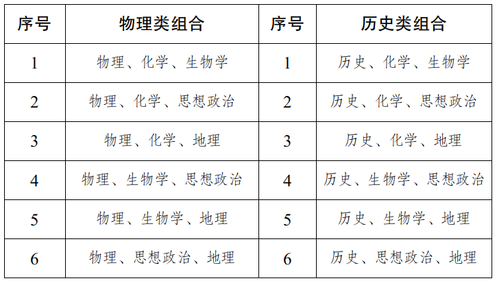 2027年西藏高考鼎新计划,西藏最新高考形式是甚么？