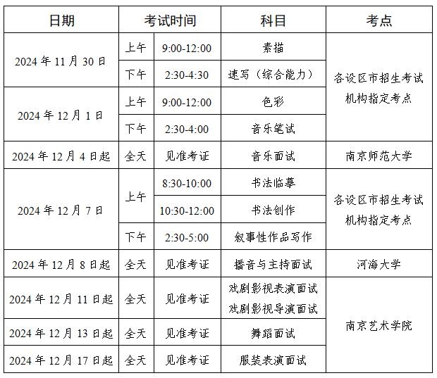 2026年江苏艺考时辰详细是几月几号?