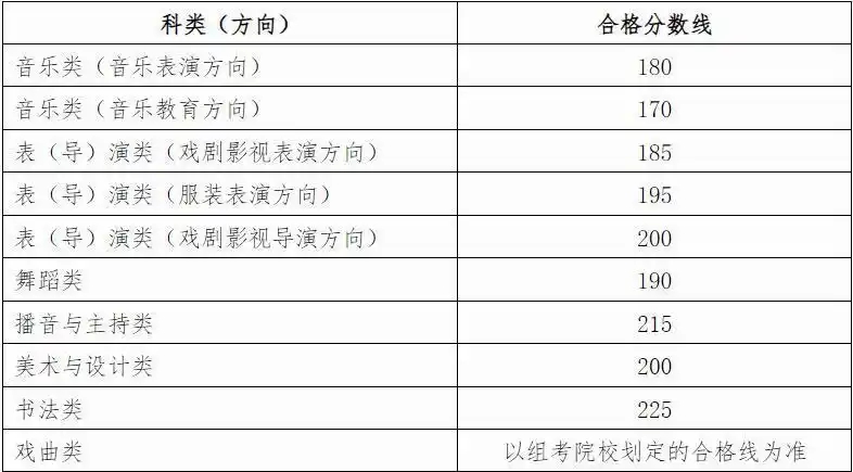 2026年广西艺考时辰详细是几月几号?