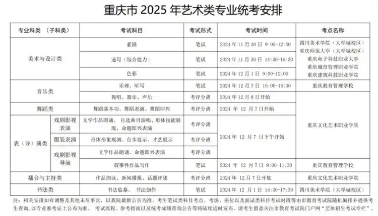 2026年重庆艺考时辰详细是几月几号?
