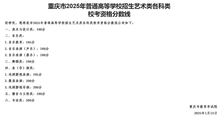 2026年重庆艺考时辰详细是几月几号?