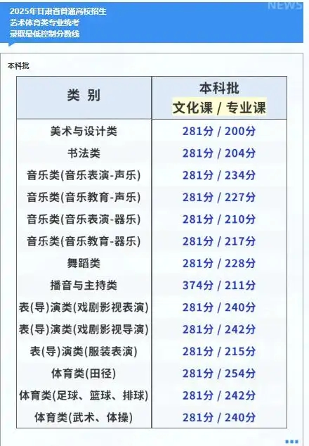 2026年甘肃艺考时辰详细是几月几号?