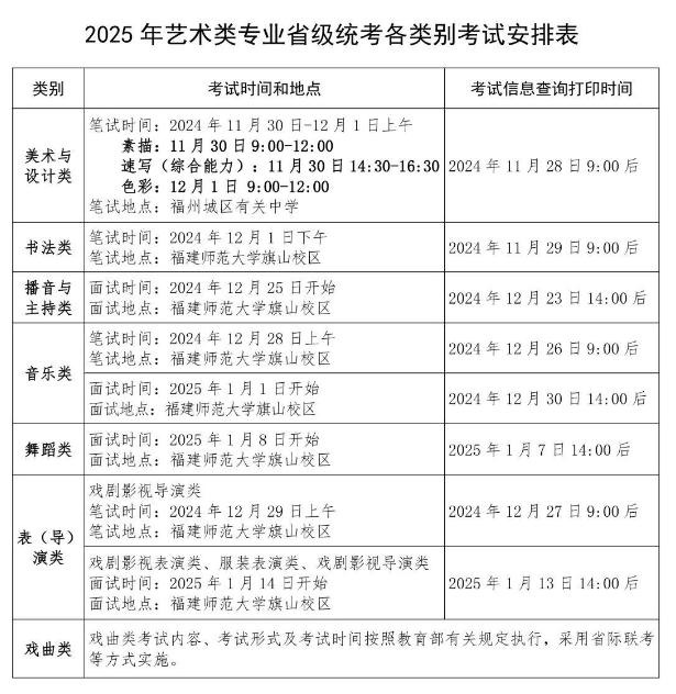 2026年福建艺考时辰详细是几月几号？