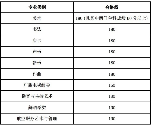 2026年海南艺考时辰详细是几月几号？