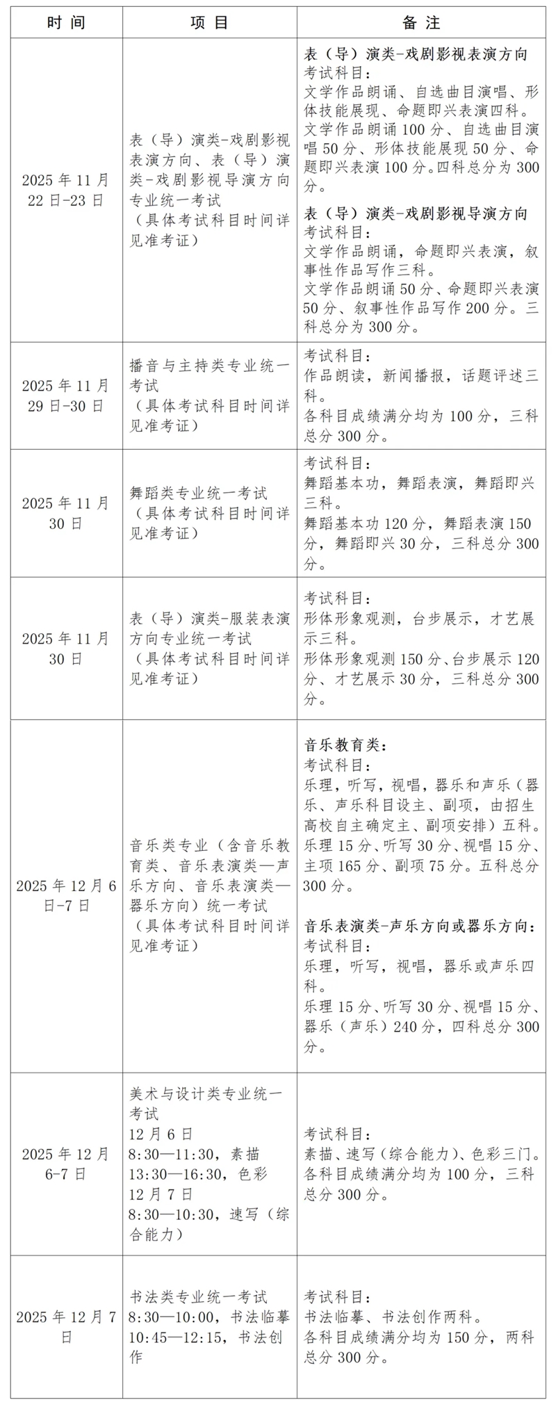 2026年上海艺考时辰详细是几月几号？