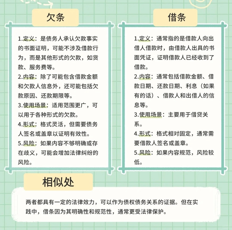 欠条怎样写,欠条的正轨模板合格局范本