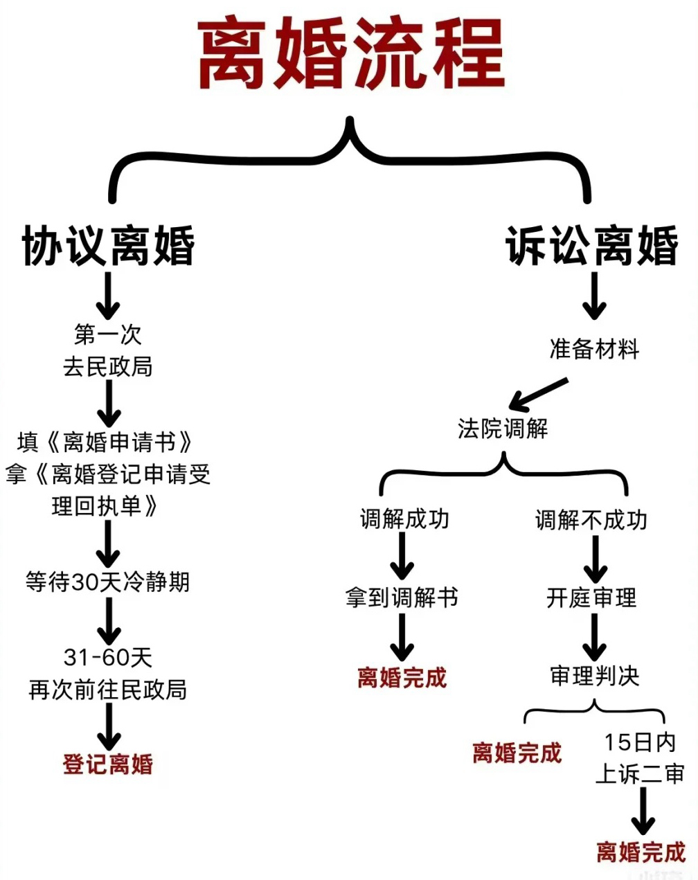 仳离和谈书怎样写,仳离和谈书的格局及范本模板