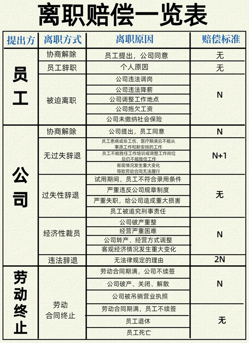 告退请求书怎样写,员工告退请求书格局及范文模板
