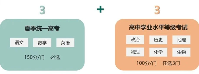 2026年浙江高考用的是甚么卷,浙江高测验卷是天下几卷