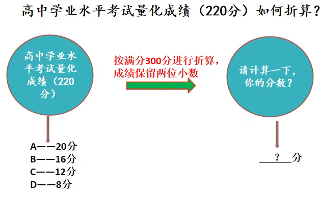 2026年云南会考时辰支配,详细是甚么时辰考？