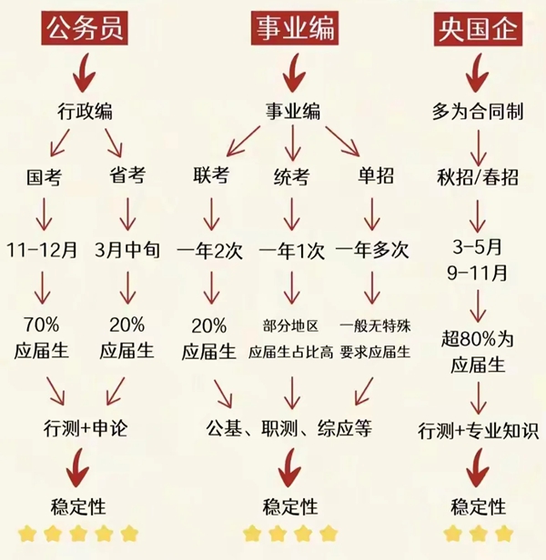 2026年天下各省市公事员测验报名时辰一览表