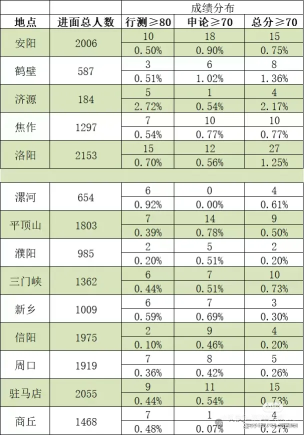 2026河南公事员测验成就甚么时辰发布,4月中旬可查