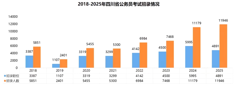2026年四川公事员测验成就查问进口(//www.scpta.com.cn/)