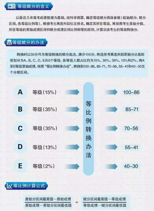2026年湖北高考考哪几门科目,各科分值几多?