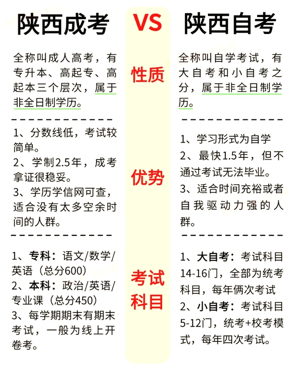 陕西省2026年上半年自考时辰表,详细是甚么时辰？