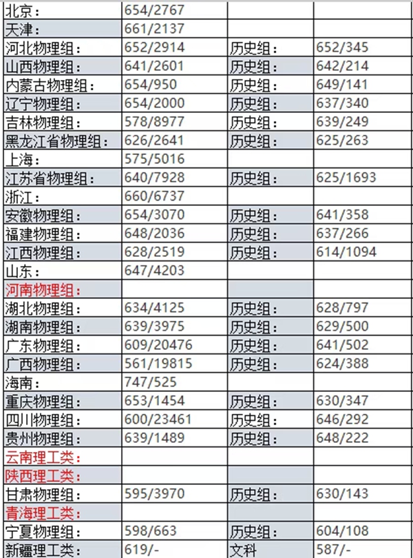 2026优游大学天下排名第几(武大最新排行榜)