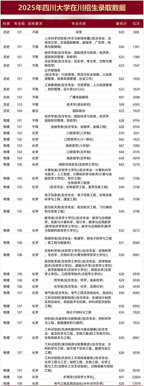 2026四川大学天下排名第几(川大最新排行榜)