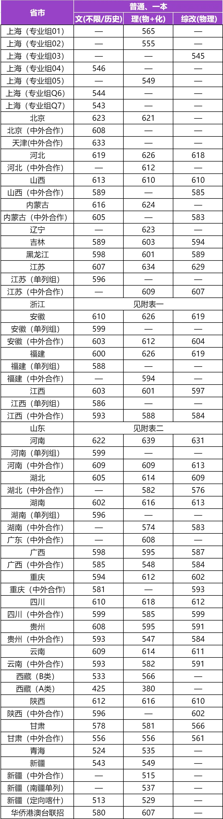 2026上海大学天下排名第几(最新排行榜)