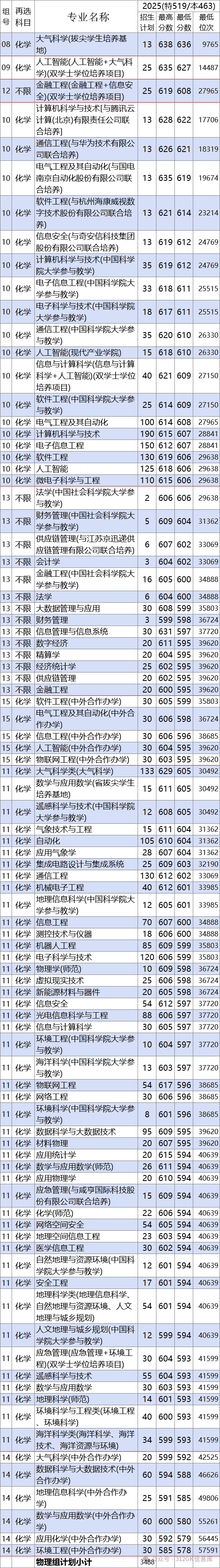 2026南京信息工程大学排名天下第几位(最新排行榜)