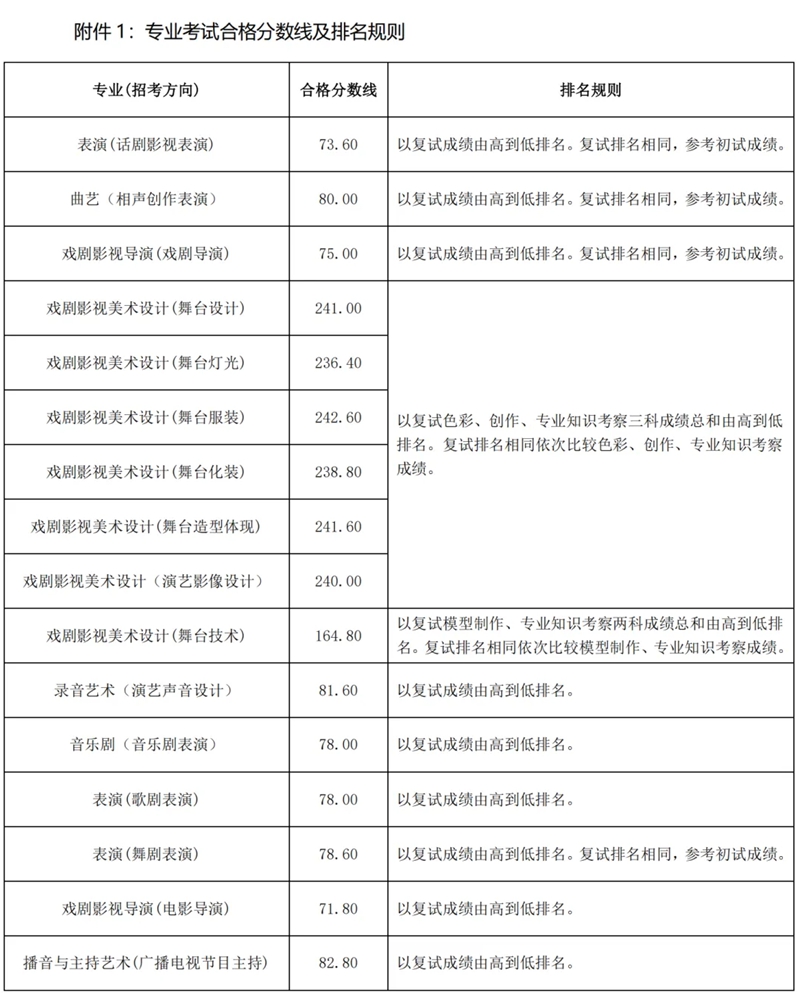 2026中心戏剧学院排名天下第几位(最新排行榜)