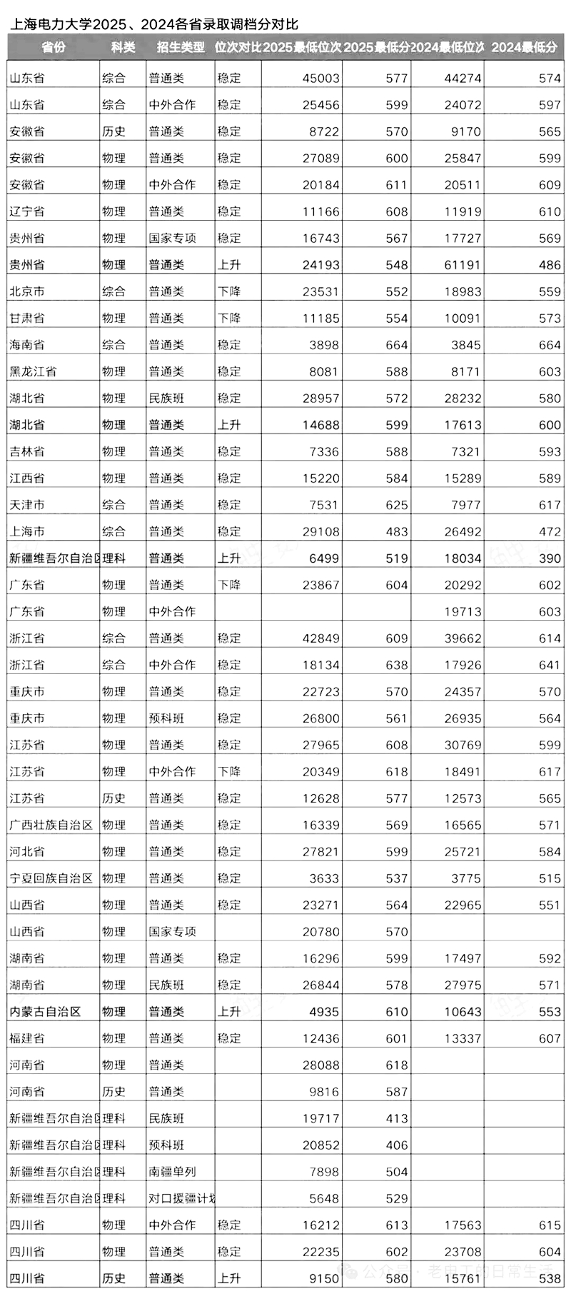 2026上海电力大学排名天下第几位(最新排行榜)