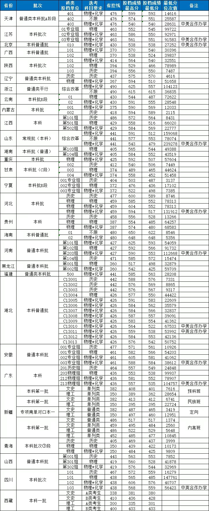2026湖北产业大学排名天下第几位(最新排行榜)