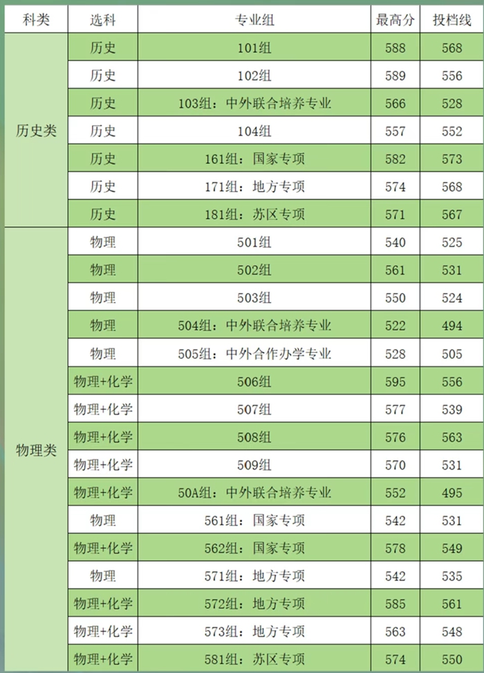 2026华东交通大学排名天下第几位(最新排行榜)