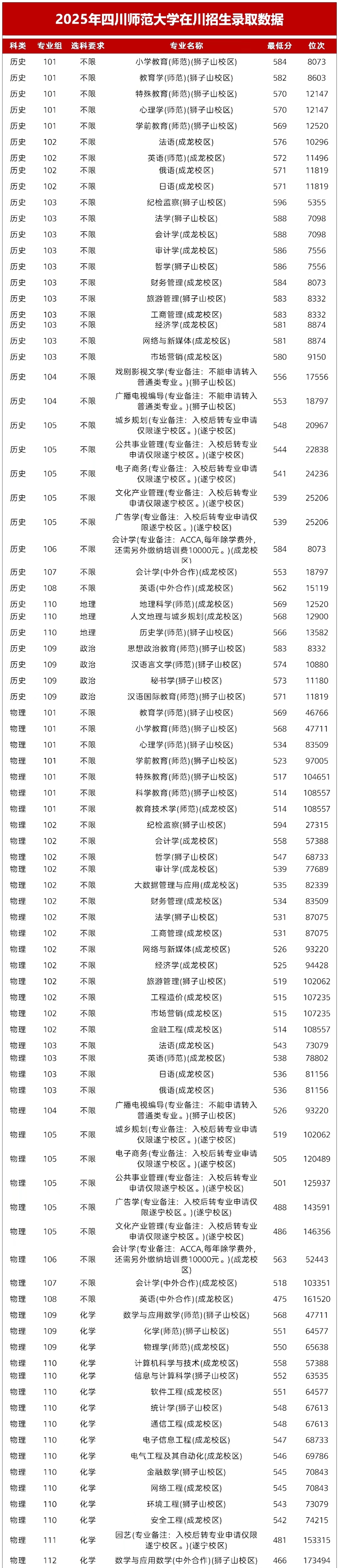 2026四川师范大学排名天下第几位(最新排行榜)