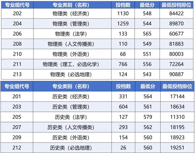2026广东财经大学排名天下第几位(最新排行榜)