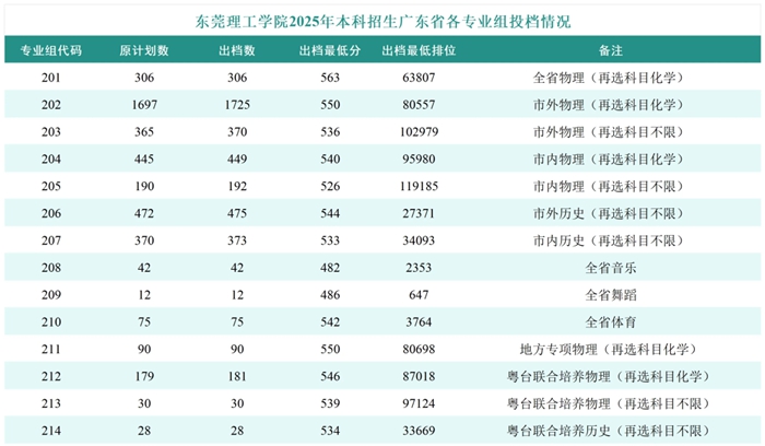 2026东莞理工学院排名天下第几位(最新排行榜)
