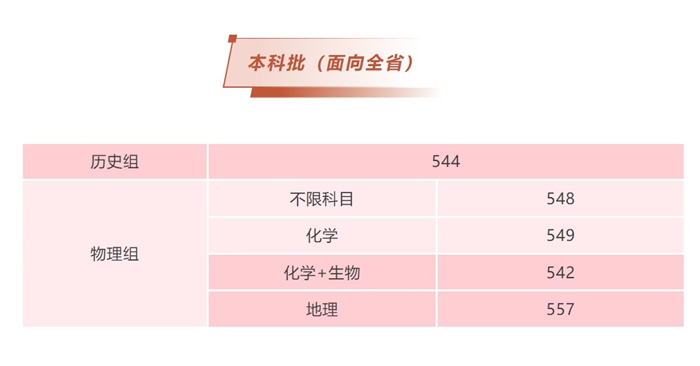 2026集美大学排名天下第几位(最新排行榜)