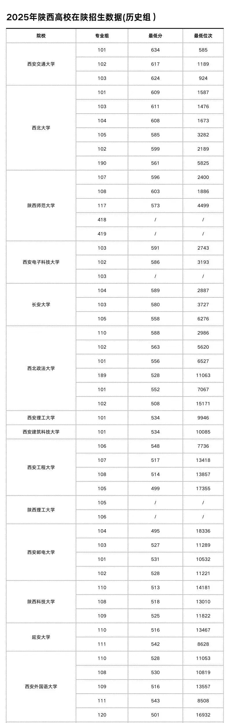 西安本国语大学排名天下第几位(2026最新排行榜)