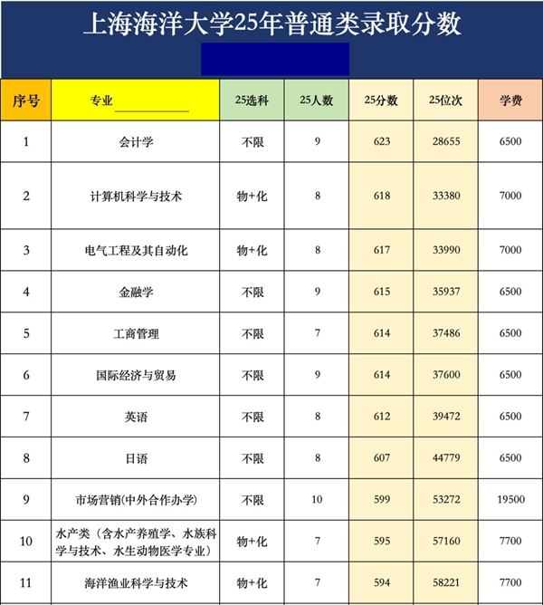 上海陆地大学排名天下第几位(2026最新排行榜)